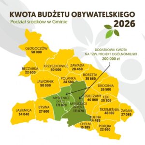 Ósma edycja Budżetu Obywatelskiego Gminy Myślenice – Twój pomysł, wspólne działanie!