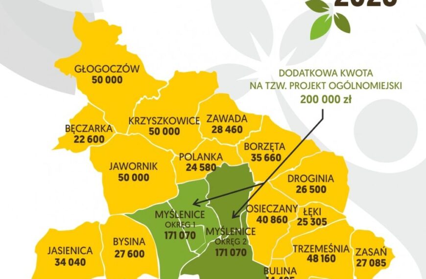 Ósma edycja Budżetu Obywatelskiego Gminy Myślenice – Twój pomysł, wspólne działanie!