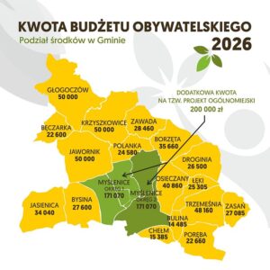 Dziewiąta edycja Budżetu Obywatelskiego