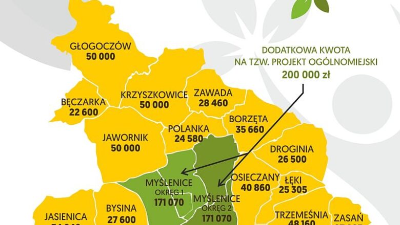 Dziewiąta edycja Budżetu Obywatelskiego